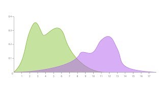 A Guide to Density Plots [upl. by Valiant]