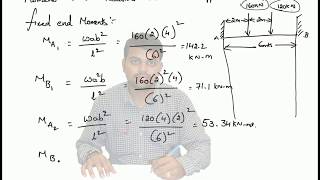 fixed end moments and reactions for fixed beam  STRUCTURAL ANALYSIS 1 [upl. by Loralie]