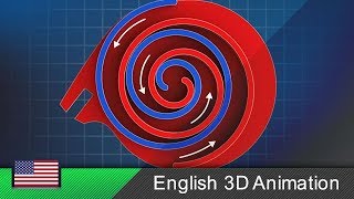 Scroll compressor  spiral compressor  scroll pump  How it works Animation [upl. by Libbie543]