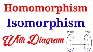 🔥🔥 Group theory2  Homomorphism amp Isomorphism  Full concept with Explain 🔥 🔥 [upl. by Dj933]