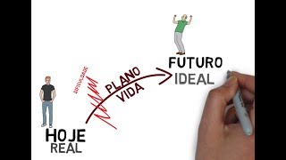 Plano de vida  Projeto de vida  Planejamento de vida [upl. by Josler]