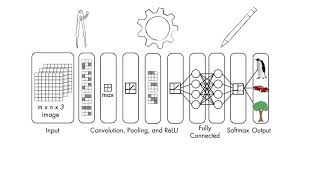 Deep Learning Understanding Convolutional Neural Networks [upl. by Barthold]