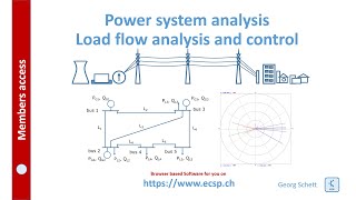 1 Getting Started with LoadFlow Analysis Made EASY [upl. by Herod]