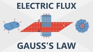 Electric Flux and Gauss’s Law  Electronics Basics 6 [upl. by Etteb]