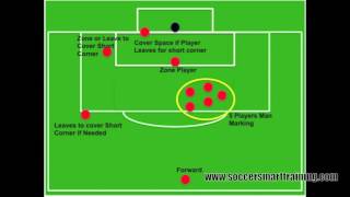 Corner Kick Defending amp Attacking 2 Simple Formations for soccer [upl. by Anafetse289]