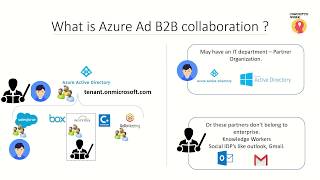 Azure Active Directory B2B collaboration  Part 1 [upl. by Johnsten]