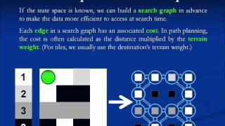 01B Knowledge Representation 720P [upl. by Peonir671]