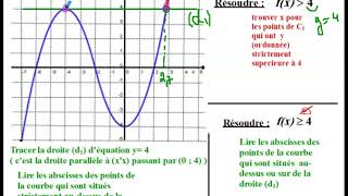 Résoudre graphiquement une inéquation [upl. by Nessa]