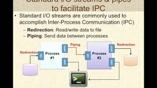 Programming with Pipes in Linux [upl. by Sherourd]