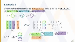 Systemes de coordonnées [upl. by Jojo593]