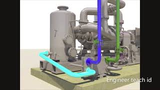 How vacuum pump condensor steam turbine works [upl. by Attelrac10]