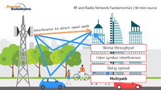 RF and Radio Network Fundamentals  SelfPaced Course [upl. by Licht78]