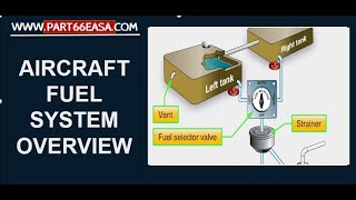 Aircraft Fuel System Overview Airbus A320 [upl. by Morel567]