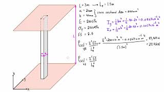 Column buckling example problem 2 both ends fixed [upl. by Annaiv325]