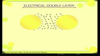 Colloidal Interactions  Food Emulsion1 [upl. by Siravaj]