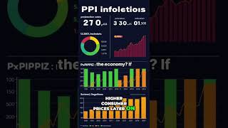 Understanding the Producer Price Index A Traders Guide [upl. by Anilorak]