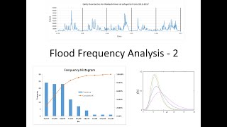 Flood Frequency Analysis  Part 2 [upl. by Crysta]