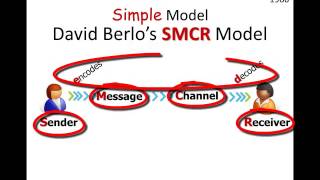 Communication Models Basic SMCR Model [upl. by Schear490]