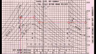 Piper PA28 take off distance calculation [upl. by Llennaj]