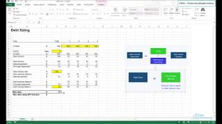 Debt sizing concept in project finance  financial modeling for renewable energy [upl. by Kind552]