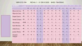 Elaboración de horario de trabajo para servicio de enfermería [upl. by Odracer]