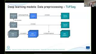 UAV based Thermography Using AI with multispectral data [upl. by Grimona730]