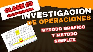 Introducción al Método Simplex y Método Gráfico en Investigación de Operaciones Clase 3 [upl. by Astraea]