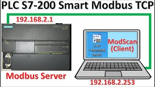 PLC S7200 Smart Modbus TCP server connect with Modscan32 Modbus Client [upl. by Anividul792]