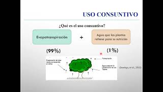 Necesidades hídricas de los cultivos Unidad II [upl. by Arol]