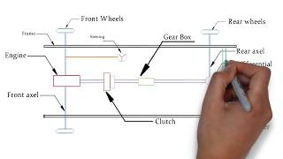 Chassis layout with all components [upl. by Sidon935]