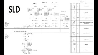 How to check fault record in ABB relay  FAULT Record in PCM600 [upl. by Anelrihs434]