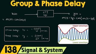 Group Delay and Phase Delay [upl. by Ninnahc]