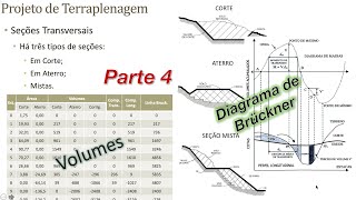 Diagrama de Brückner  Projeto de Terraplenagem Parte 4 Estradas  Engenharia Civil [upl. by Yemac]