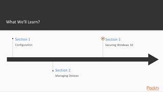 Windows 10 Administration The Course Overview  packtpubcom [upl. by Anyek576]