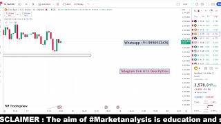 Gold Daily analysis  17 Sep Gold Analysis today  Gold Live analysis  Gold Forecast [upl. by Ennovehc]