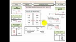 Zero Coupon Bond Sale Calculations Accounting amp Journal Entires [upl. by Nolahc]