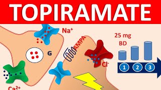 Topiramate  Mechanism precautions side effects amp uses [upl. by Irrac]