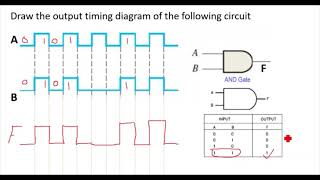 Basic logic gate timing diagram waveform of basic logic gatedigital electronics [upl. by Rafat]