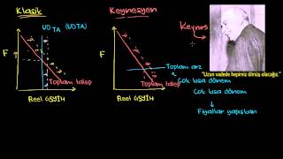 Keynesyen Ekonomi Makroekonomi [upl. by Atte]