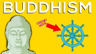 What Is Buddhism A Brief Overview [upl. by Spiegleman]