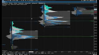 Motivewave TPO volume profile footprintladder bidxask delta [upl. by Ailehc]