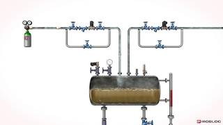 Expansion tanks in industrial thermal fluid heating circuits  Pirobloc [upl. by Nitsej]