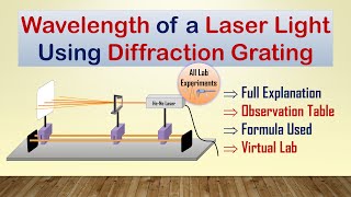 Wavelength of HeNe Laser  Diffraction Grating  Full Experiment [upl. by Faulkner]