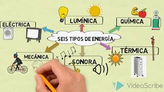 Qué es la energía explicada para niños [upl. by Kauppi]