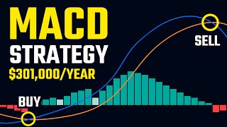 This Simple MACD Trading Strategy Made 301000 In 2022 [upl. by Oznecniv]