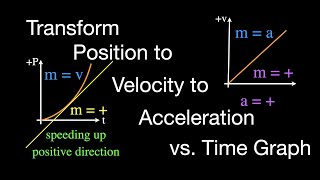 Motion Graphs Transforming Position to Velocity to Acceleration vs Time [upl. by Neehar385]