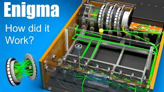 How did the Enigma Machine work [upl. by Sorce382]