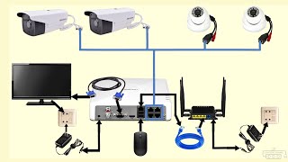 What is OSDon screen display function AND HOW TO USE IT on A CCTV Camera and Monitor [upl. by Hametaf]