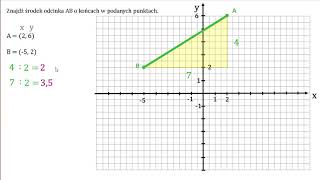 Znajdź środek odcinka AB o końcach w podanych punktach Sposób I graficzny Układ współrzędnych [upl. by Zwiebel]
