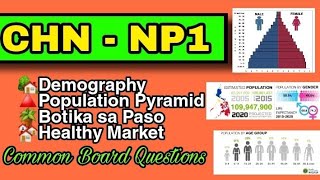 COMMUNITY HEALTH NURSING  NP1 COMMON BOARD QUESTIONS [upl. by Oiramd968]